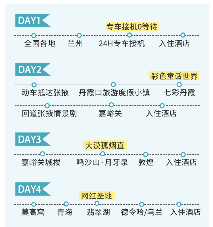 青甘大环线8日游门票可选定制出行(图2)