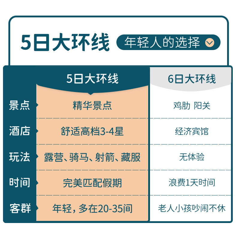 青海甘肃大环线5日游祁连草原+门源花海(图2)