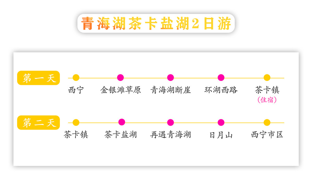 网红双湖必打卡·青海湖茶卡盐湖2日游(图7)